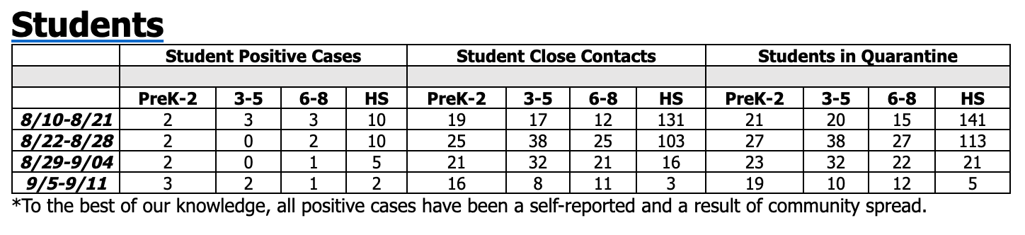 TPSD COVID-19 Update Sept. 11